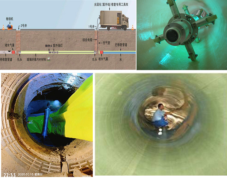 远安UV-CIPP内衬修复