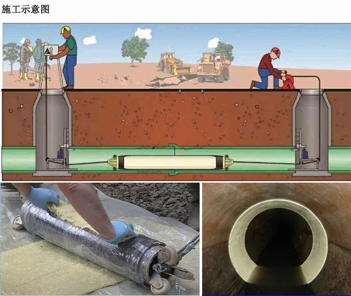 远安管道局部点状修复